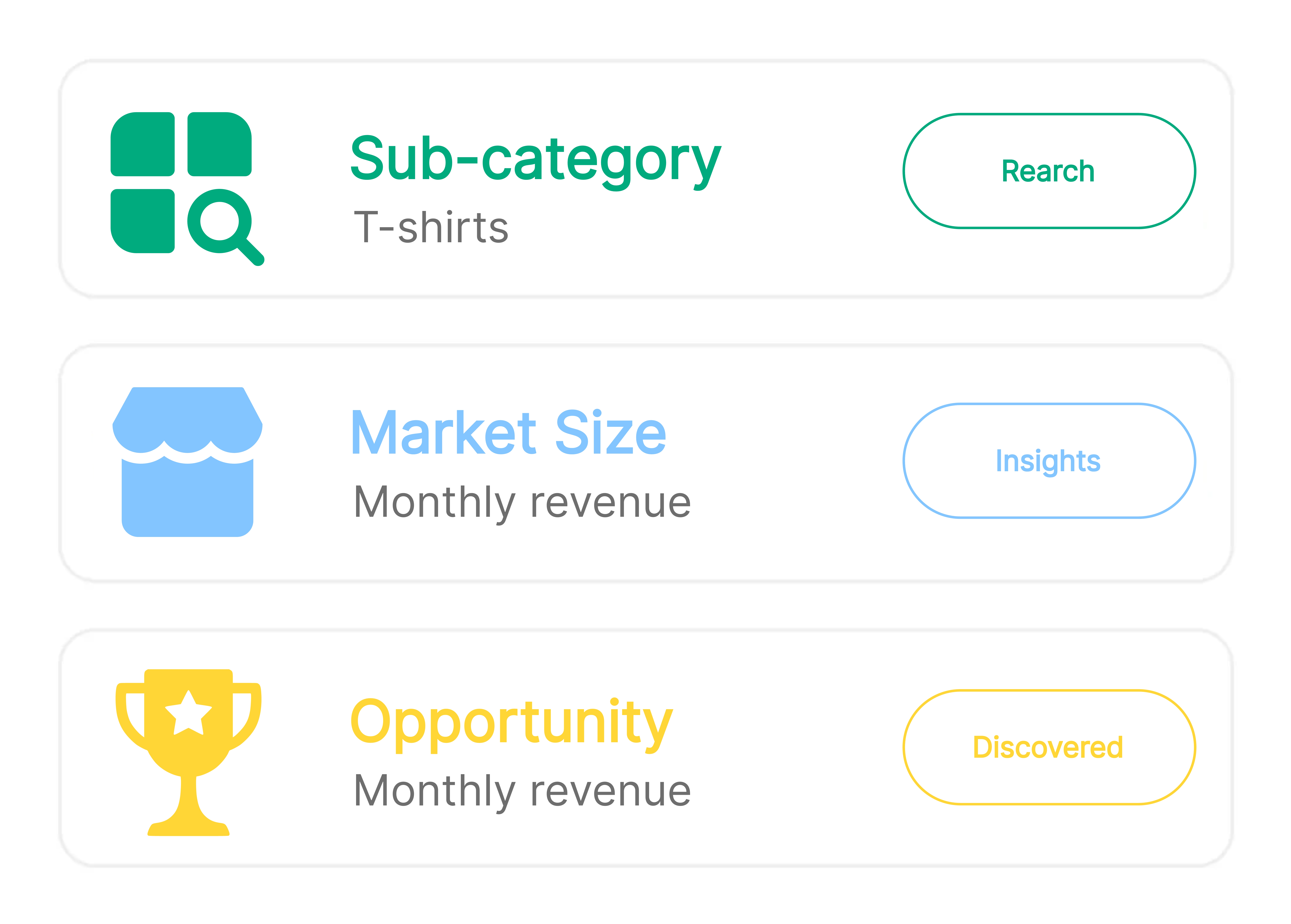 SellerSprite Category Insights: 3 cards: T-shirts with Research, Market Size with Insights, Opportunity with Discovered. 